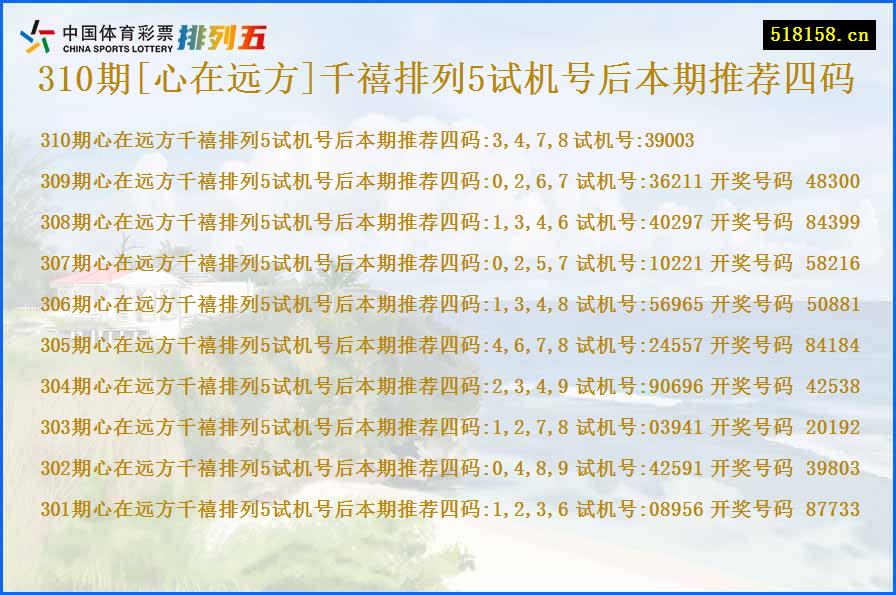 310期[心在远方]千禧排列5试机号后本期推荐四码