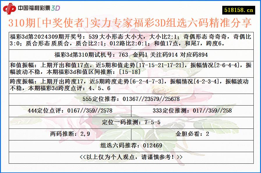 310期[中奖使者]实力专家福彩3D组选六码精准分享