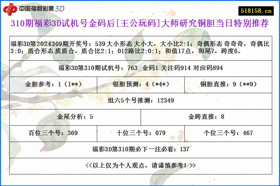 310期福彩3D试机号金码后[王公玩码]大师研究铜胆当日特别推荐