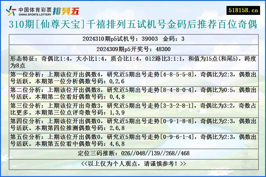 310期[仙尊天宝]千禧排列五试机号金码后推荐百位奇偶