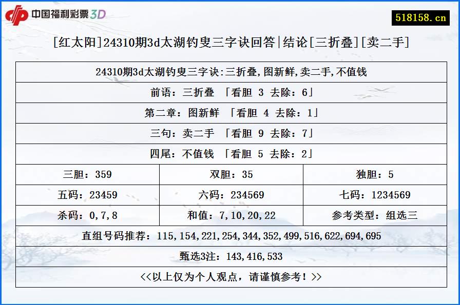 [红太阳]24310期3d太湖钓叟三字诀回答|结论[三折叠][卖二手]