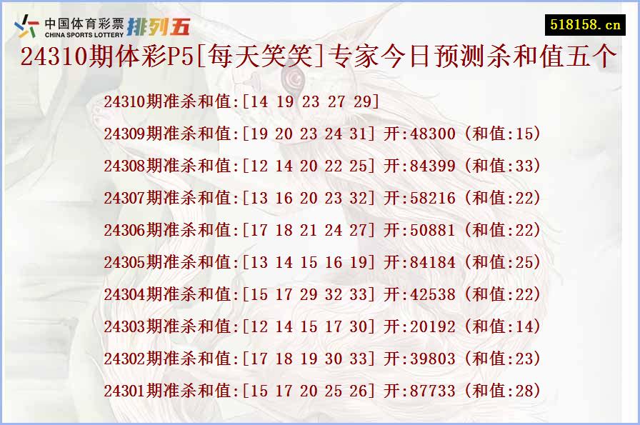 24310期体彩P5[每天笑笑]专家今日预测杀和值五个