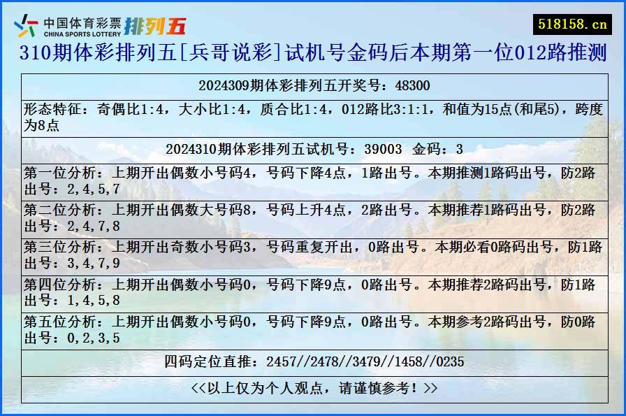 310期体彩排列五[兵哥说彩]试机号金码后本期第一位012路推测