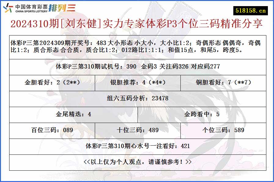 2024310期[刘东健]实力专家体彩P3个位三码精准分享