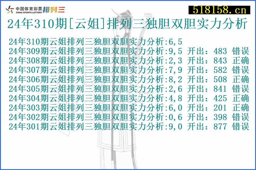 24年310期[云姐]排列三独胆双胆实力分析