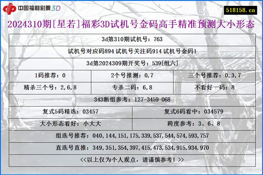 2024310期[星若]福彩3D试机号金码高手精准预测大小形态