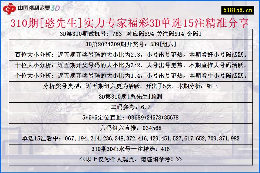 310期[憨先生]实力专家福彩3D单选15注精准分享