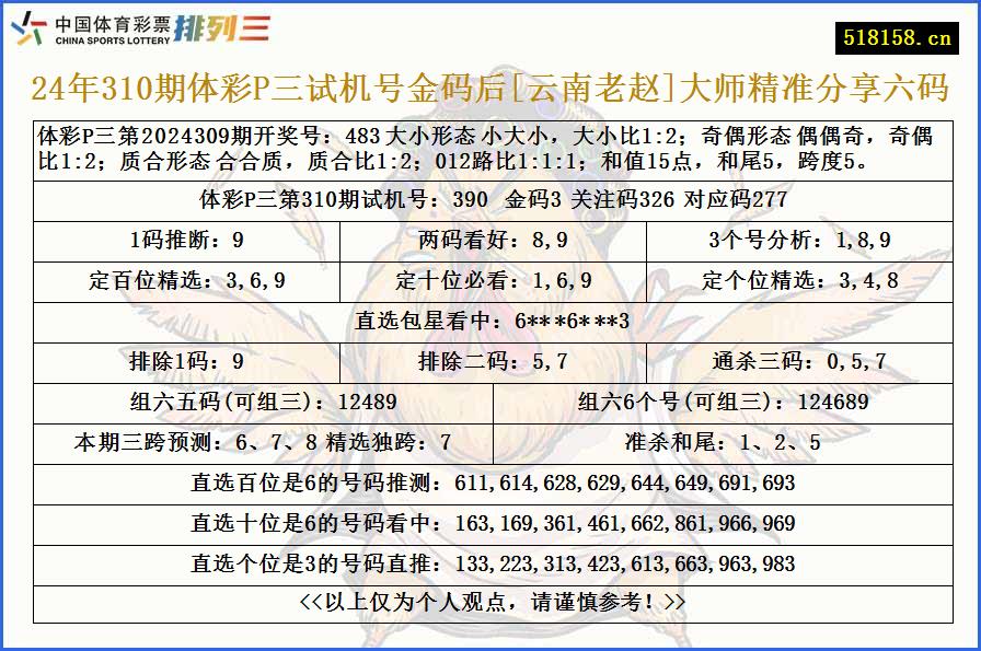 24年310期体彩P三试机号金码后[云南老赵]大师精准分享六码