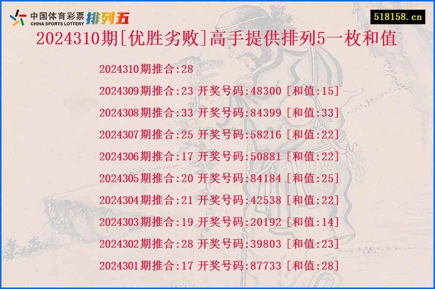 2024310期[优胜劣败]高手提供排列5一枚和值