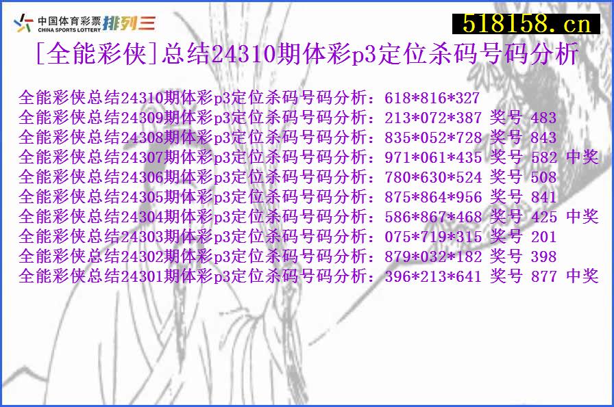 [全能彩侠]总结24310期体彩p3定位杀码号码分析