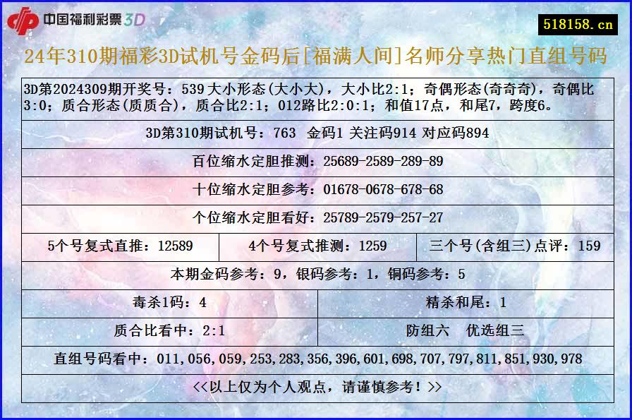 24年310期福彩3D试机号金码后[福满人间]名师分享热门直组号码