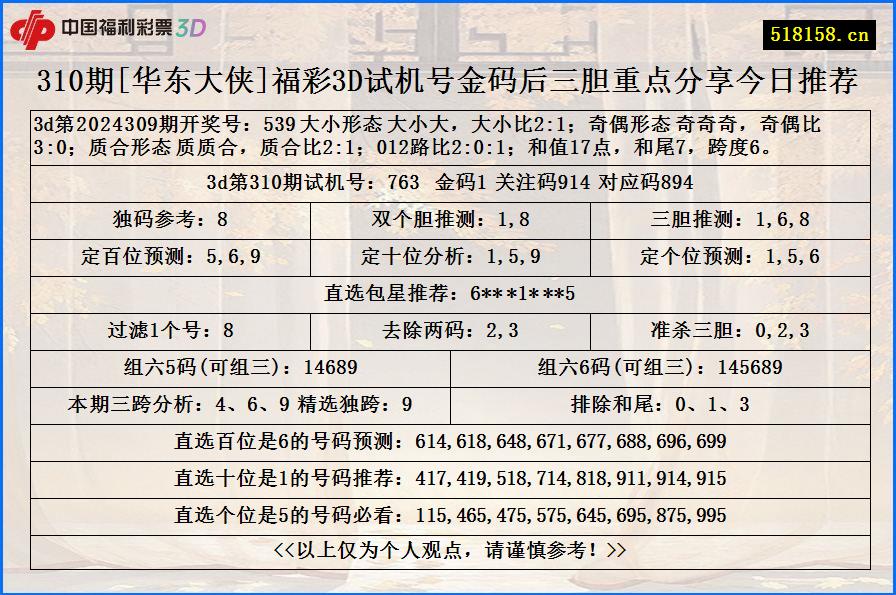 310期[华东大侠]福彩3D试机号金码后三胆重点分享今日推荐