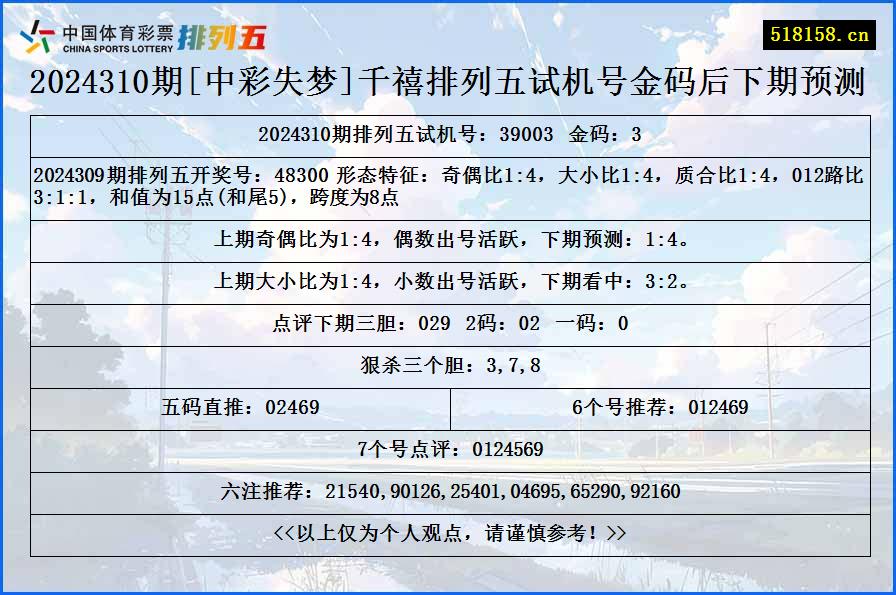 2024310期[中彩失梦]千禧排列五试机号金码后下期预测