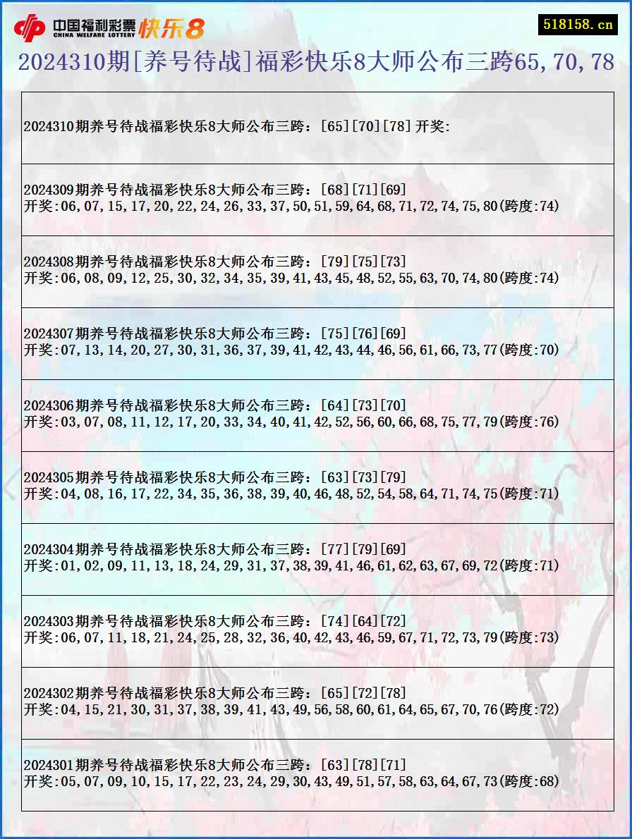 2024310期[养号待战]福彩快乐8大师公布三跨65,70,78