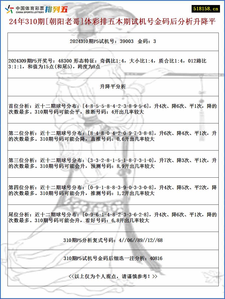 24年310期[朝阳老哥]体彩排五本期试机号金码后分析升降平