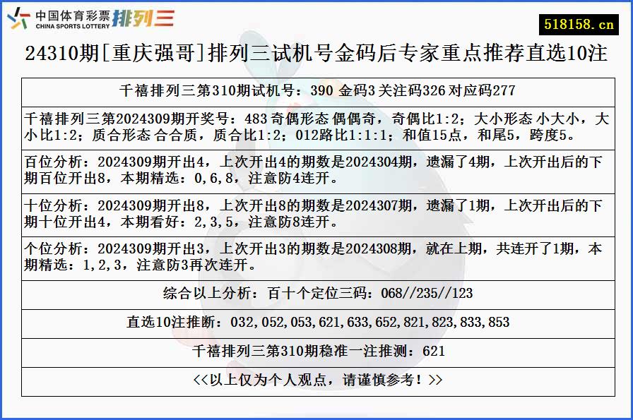 24310期[重庆强哥]排列三试机号金码后专家重点推荐直选10注