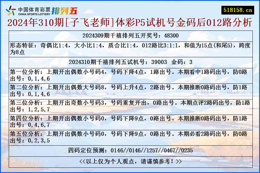 2024年310期[子飞老师]体彩P5试机号金码后012路分析