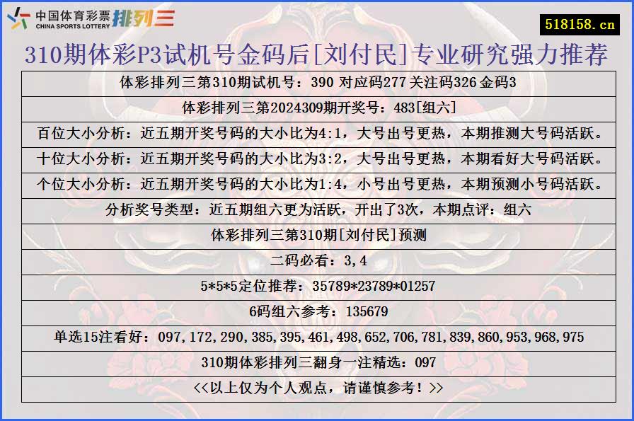 310期体彩P3试机号金码后[刘付民]专业研究强力推荐