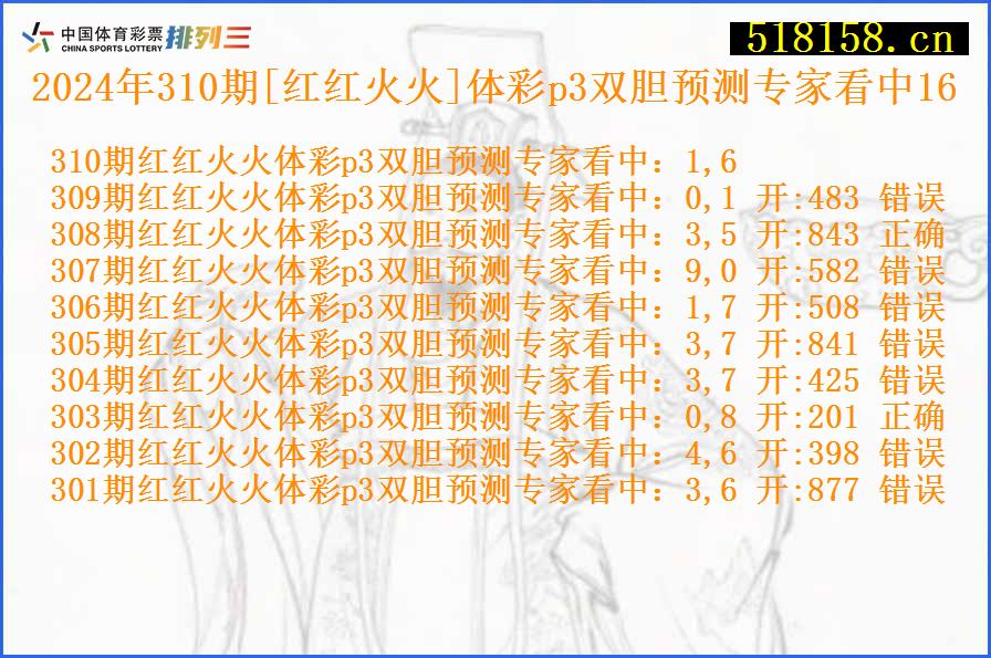 2024年310期[红红火火]体彩p3双胆预测专家看中16