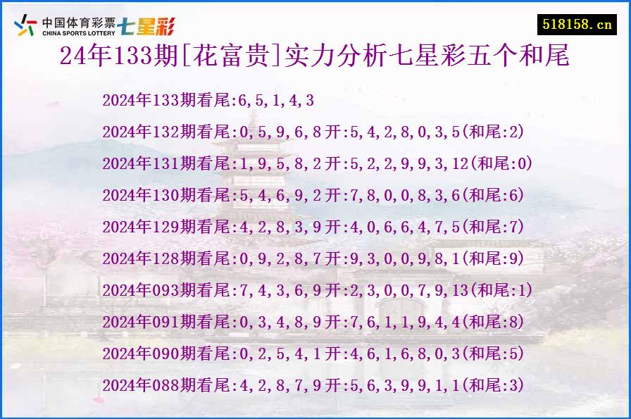 24年133期[花富贵]实力分析七星彩五个和尾