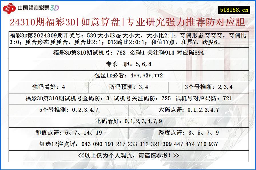 24310期福彩3D[如意算盘]专业研究强力推荐防对应胆