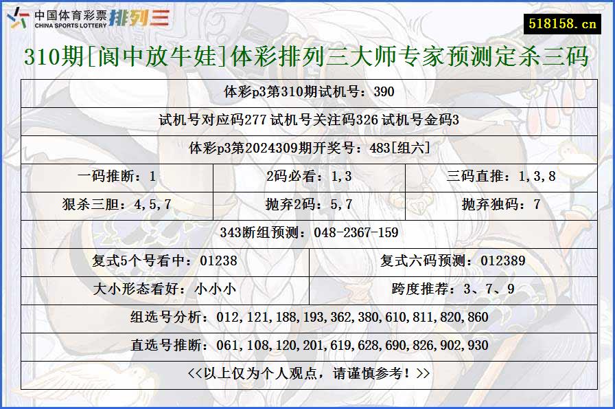 310期[阆中放牛娃]体彩排列三大师专家预测定杀三码