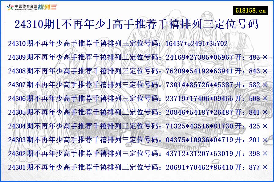 24310期[不再年少]高手推荐千禧排列三定位号码