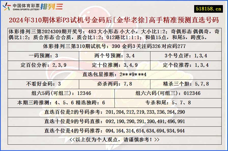 2024年310期体彩P3试机号金码后[金华老徐]高手精准预测直选号码