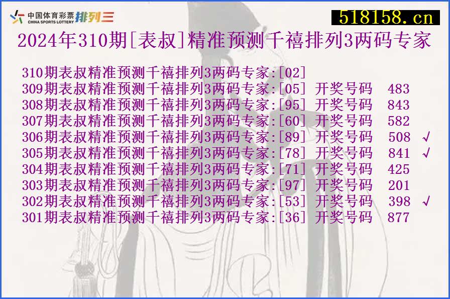 2024年310期[表叔]精准预测千禧排列3两码专家