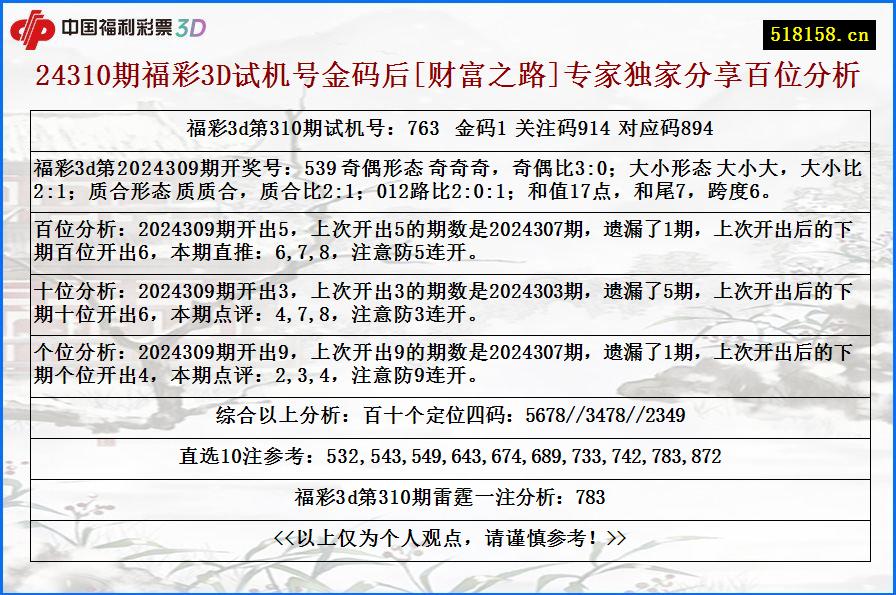 24310期福彩3D试机号金码后[财富之路]专家独家分享百位分析