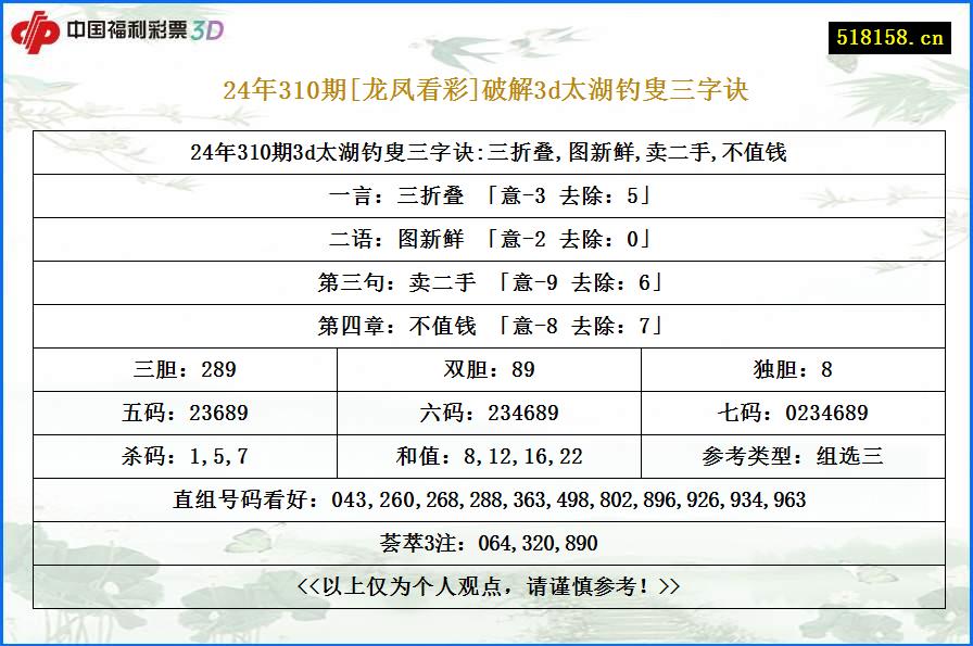 24年310期[龙凤看彩]破解3d太湖钓叟三字诀