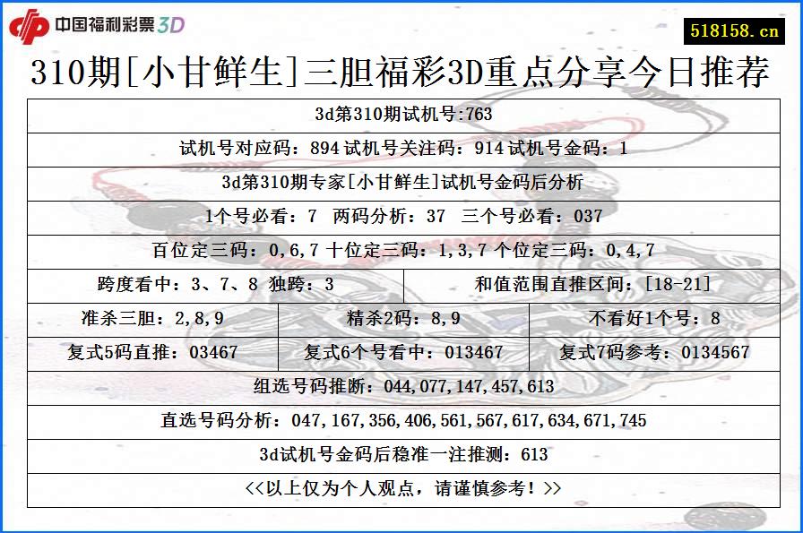 310期[小甘鲜生]三胆福彩3D重点分享今日推荐