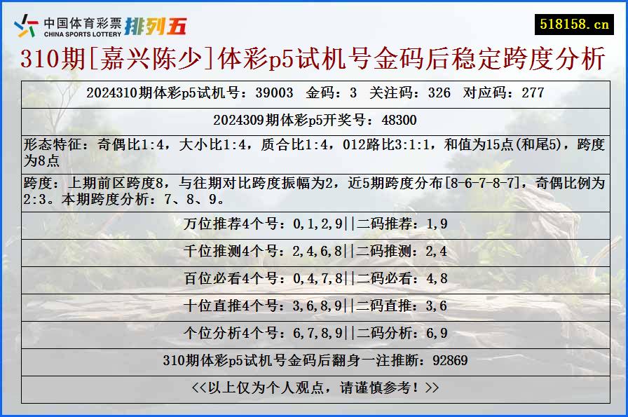 310期[嘉兴陈少]体彩p5试机号金码后稳定跨度分析