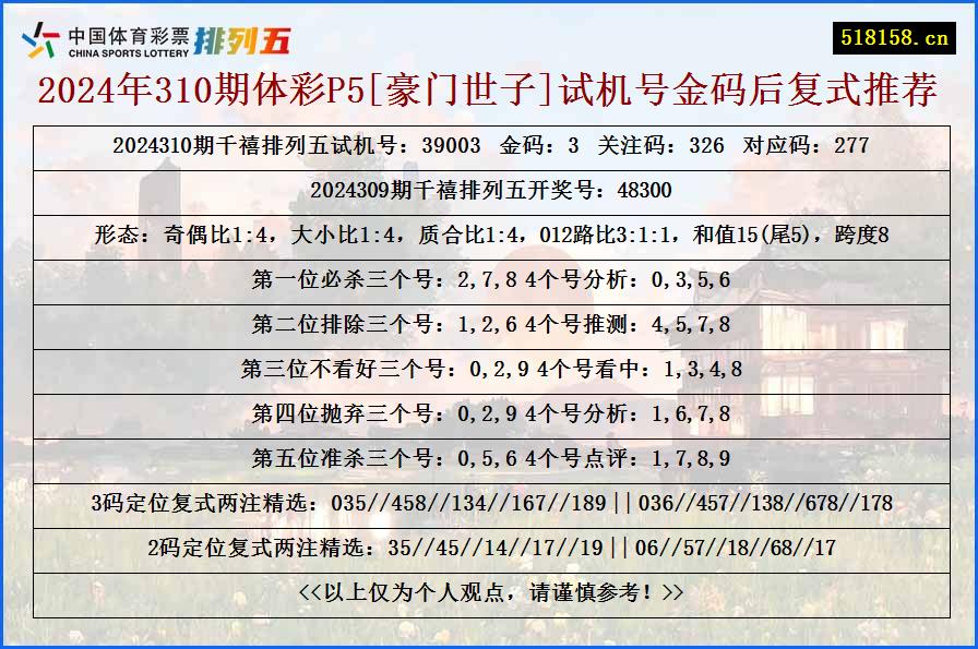 2024年310期体彩P5[豪门世子]试机号金码后复式推荐