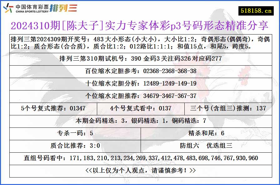 2024310期[陈夫子]实力专家体彩p3号码形态精准分享