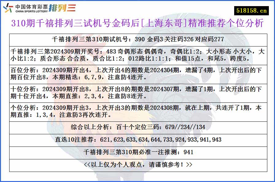 310期千禧排列三试机号金码后[上海东哥]精准推荐个位分析