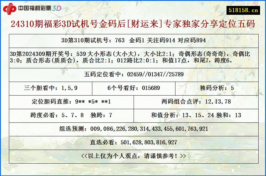 24310期福彩3D试机号金码后[财运来]专家独家分享定位五码