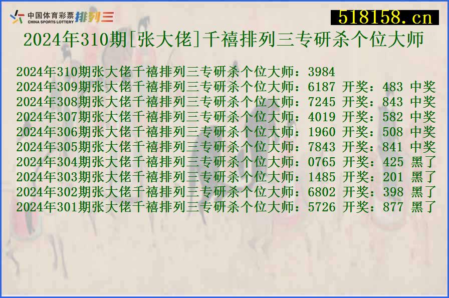 2024年310期[张大佬]千禧排列三专研杀个位大师