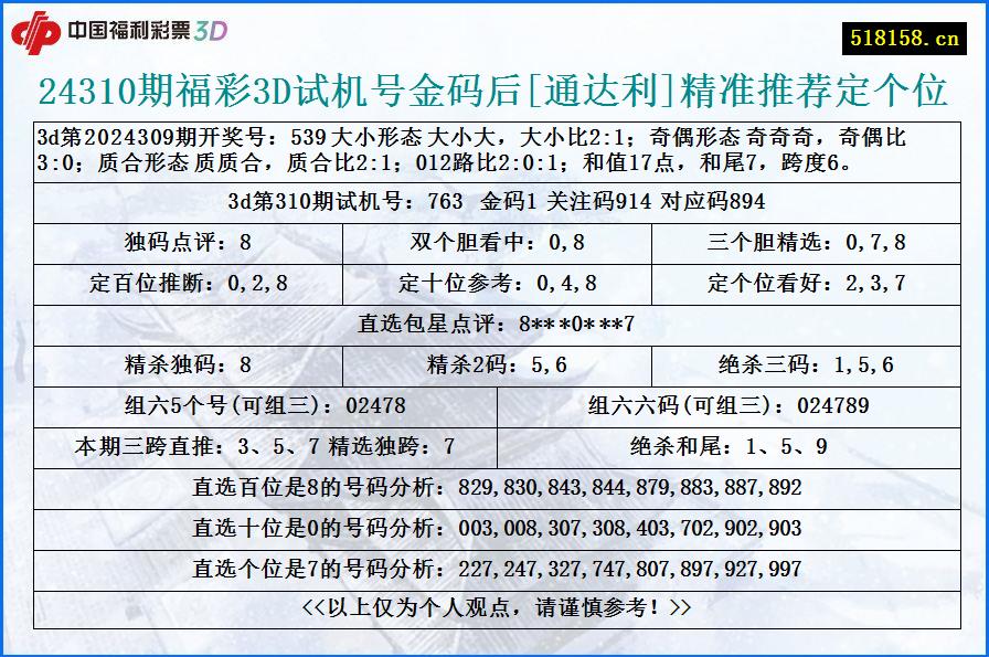 24310期福彩3D试机号金码后[通达利]精准推荐定个位