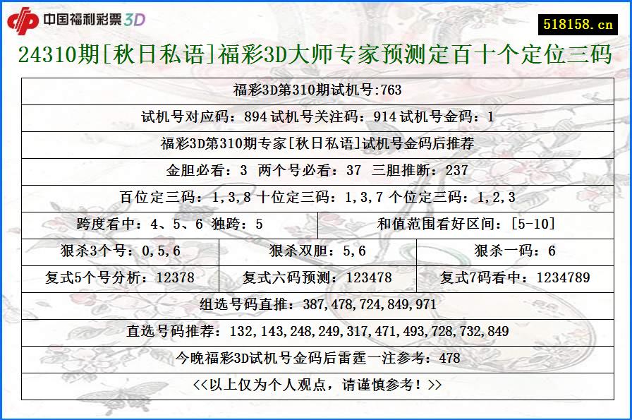 24310期[秋日私语]福彩3D大师专家预测定百十个定位三码