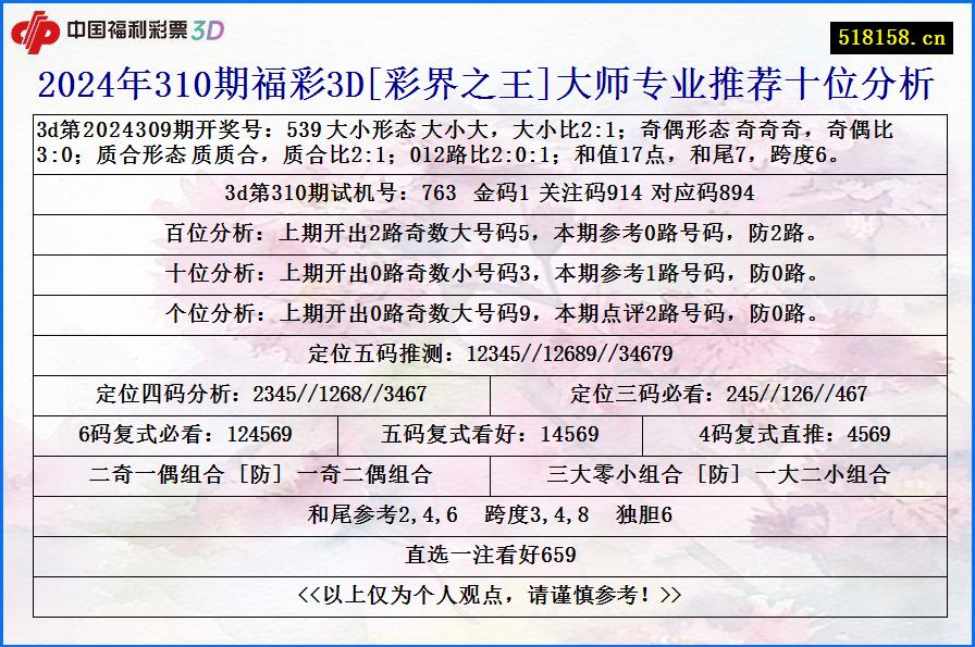 2024年310期福彩3D[彩界之王]大师专业推荐十位分析