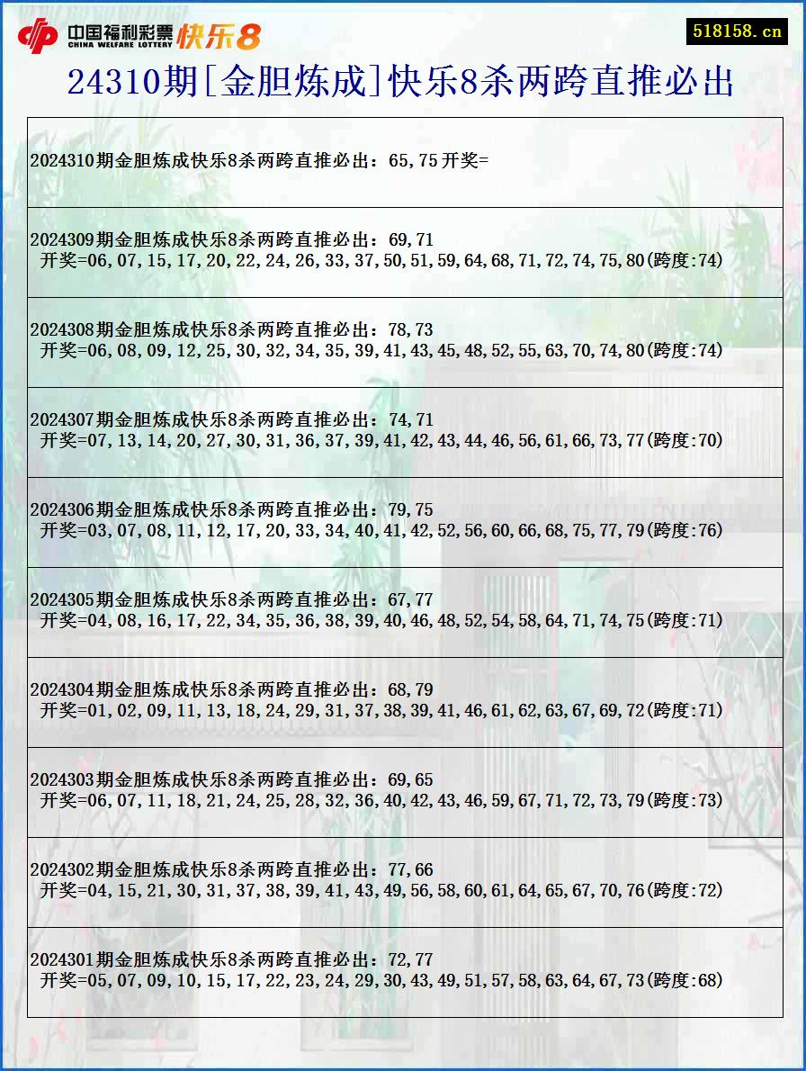 24310期[金胆炼成]快乐8杀两跨直推必出