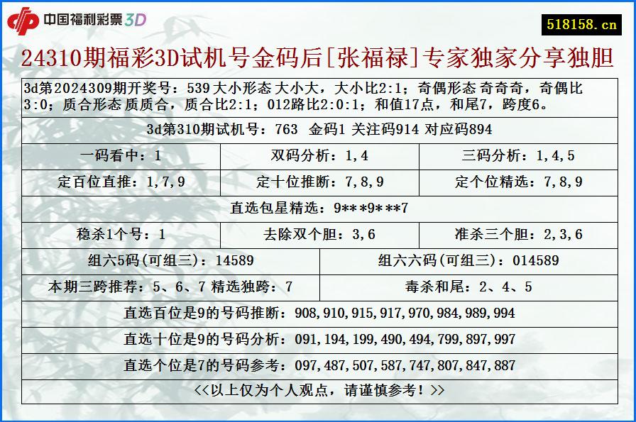 24310期福彩3D试机号金码后[张福禄]专家独家分享独胆