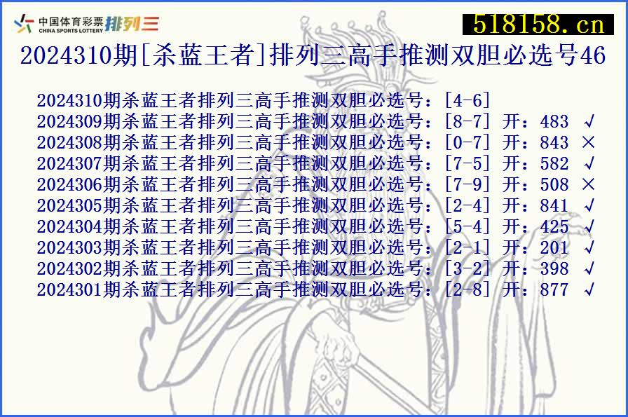 2024310期[杀蓝王者]排列三高手推测双胆必选号46