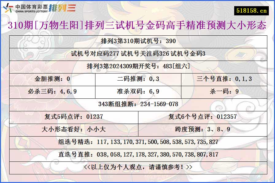 310期[万物生阳]排列三试机号金码高手精准预测大小形态