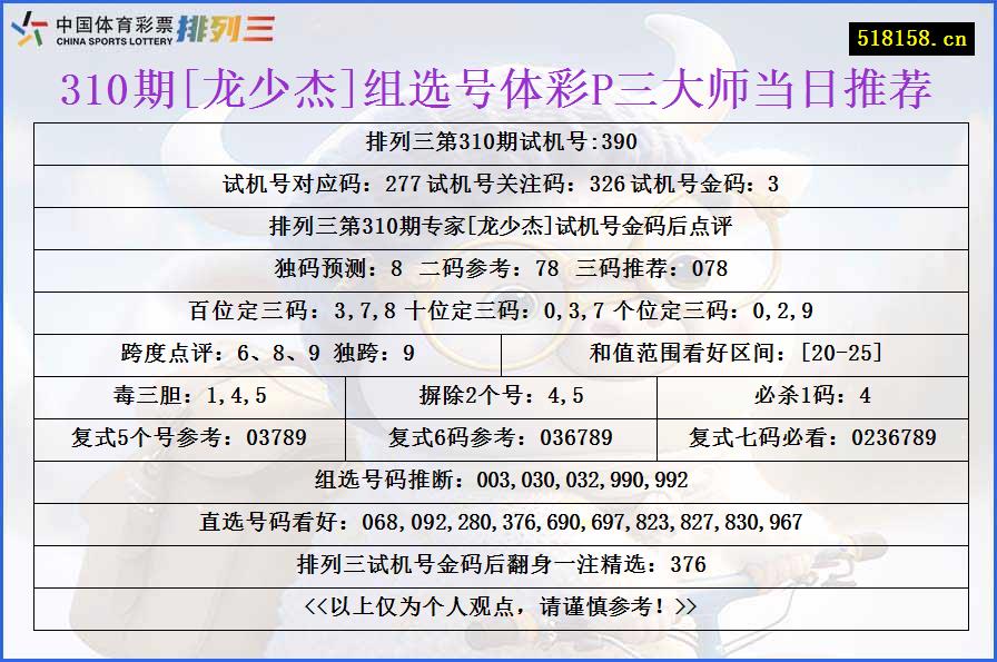 310期[龙少杰]组选号体彩P三大师当日推荐