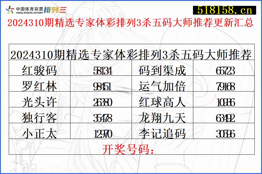 2024310期精选专家体彩排列3杀五码大师推荐更新汇总