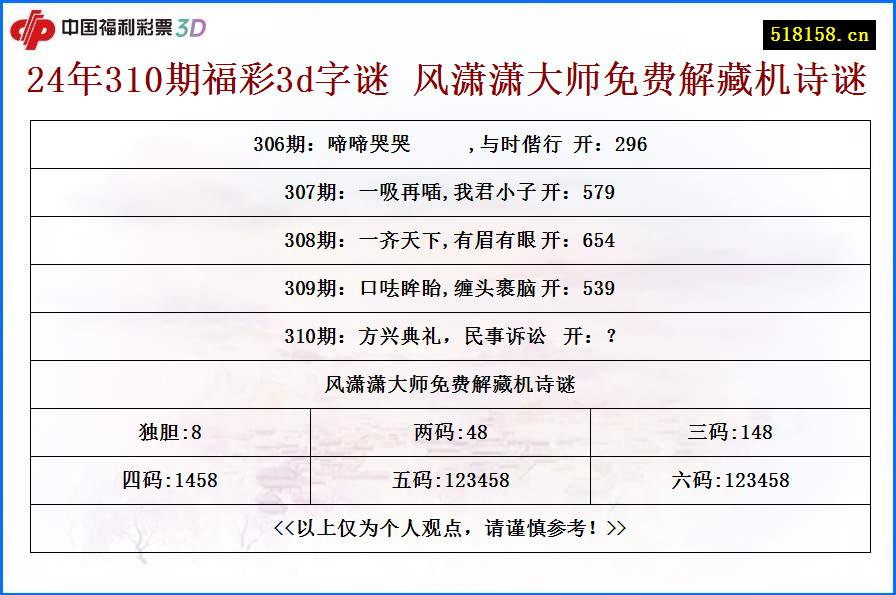 24年310期福彩3d字谜 风潇潇大师免费解藏机诗谜