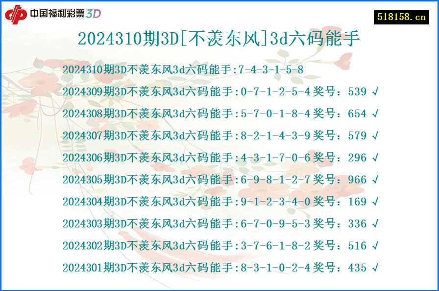 2024310期3D[不羡东风]3d六码能手