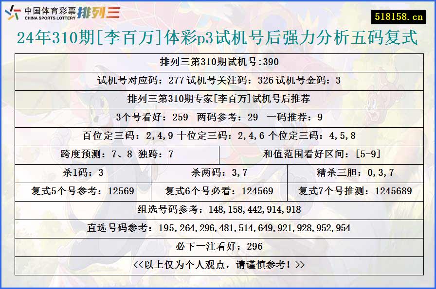 24年310期[李百万]体彩p3试机号后强力分析五码复式